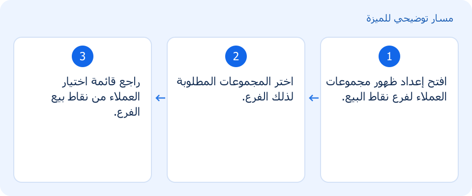 مسار توضيحي وليس لقطة من المنتج