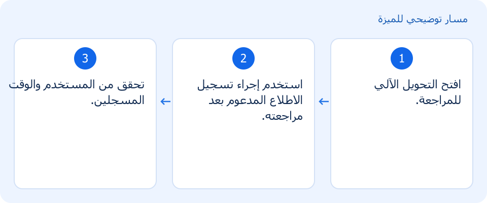 مسار توضيحي وليس لقطة من المنتج