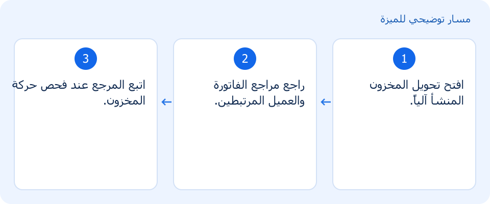 مسار توضيحي وليس لقطة من المنتج