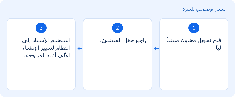مسار توضيحي وليس لقطة من المنتج