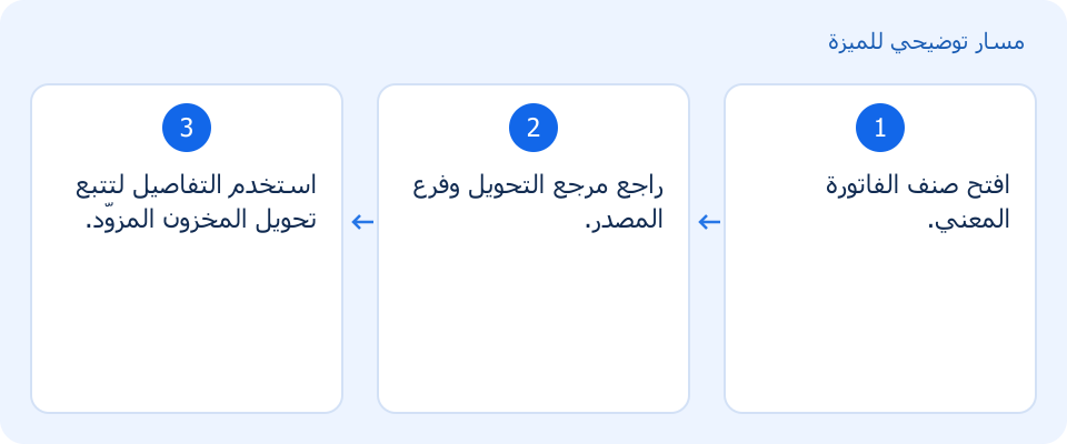 مسار توضيحي وليس لقطة من المنتج