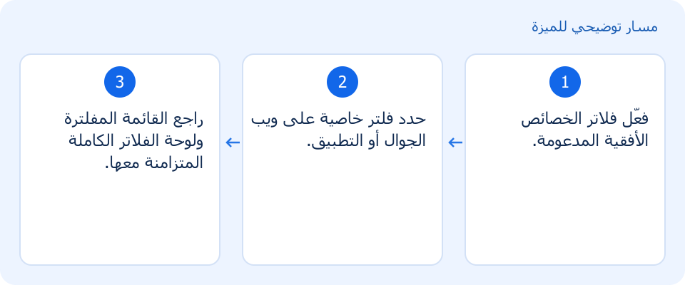 مسار توضيحي وليس لقطة من المنتج