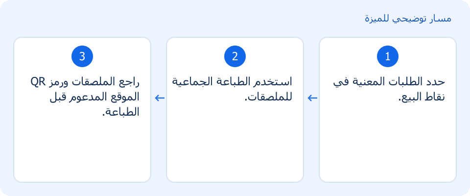 مسار توضيحي وليس لقطة من المنتج