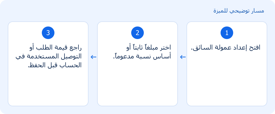 مسار توضيحي وليس لقطة من المنتج