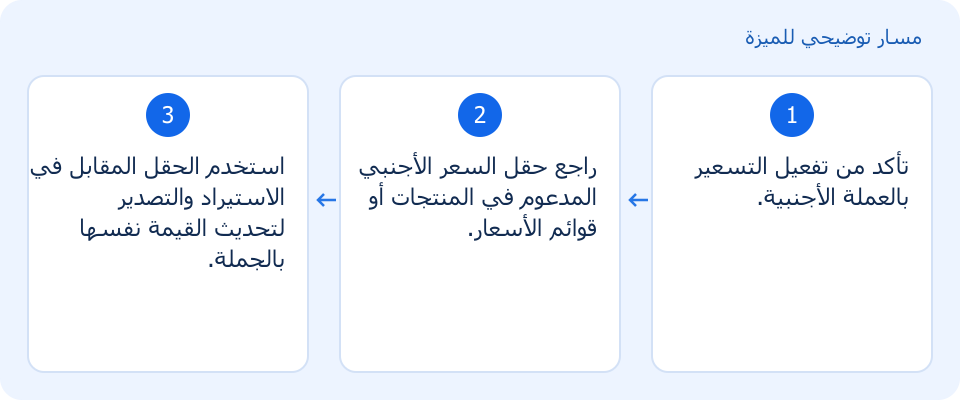 مسار توضيحي وليس لقطة من المنتج
