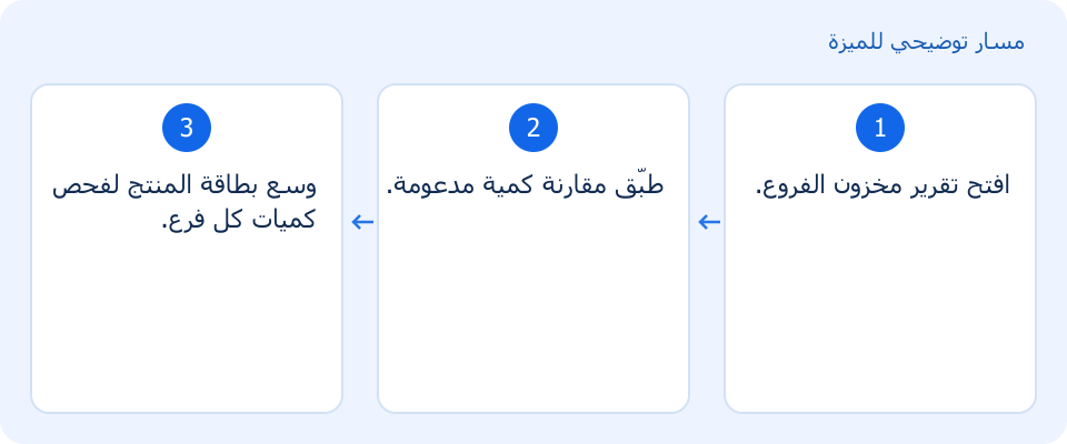 مسار توضيحي وليس لقطة من المنتج