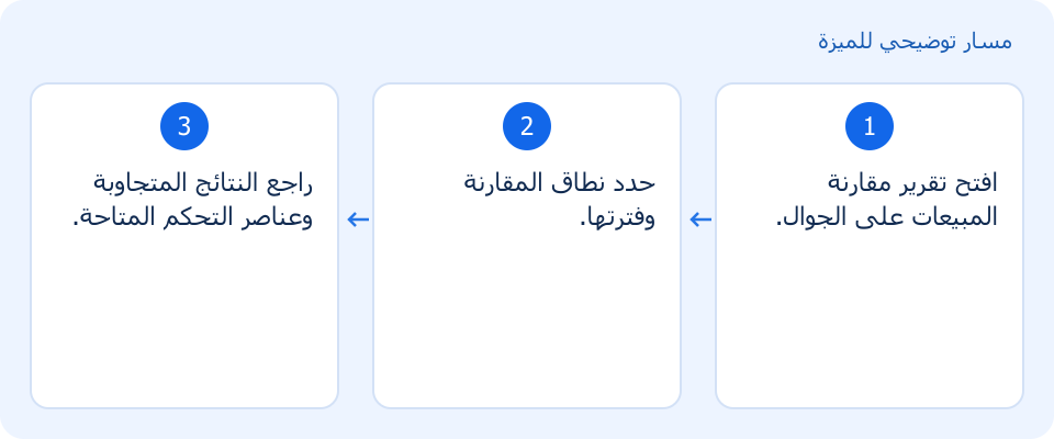 مسار توضيحي وليس لقطة من المنتج