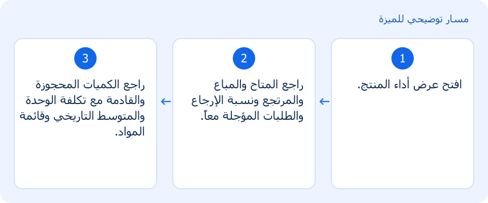مسار توضيحي وليس لقطة من المنتج