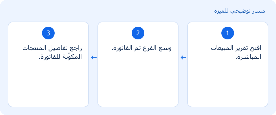 مسار توضيحي وليس لقطة من المنتج