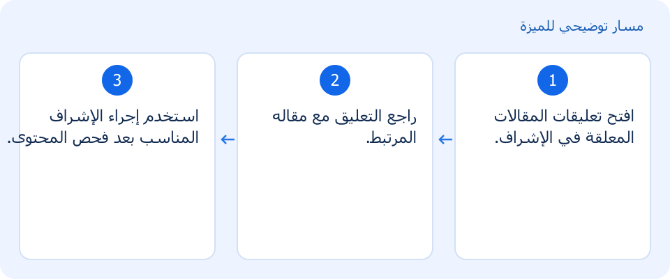 مسار توضيحي وليس لقطة من المنتج