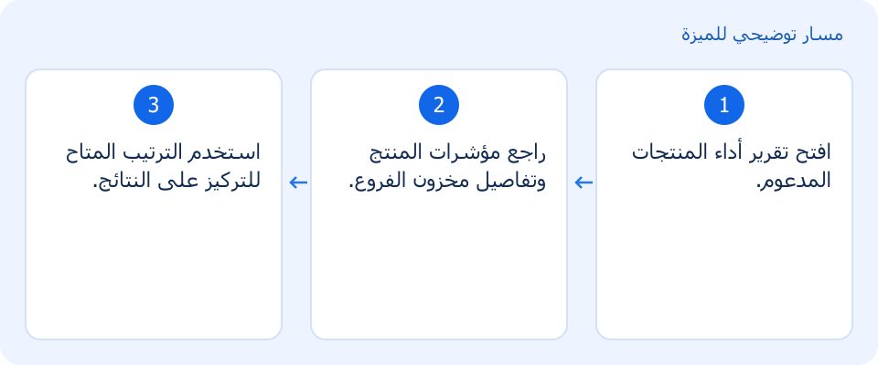 مسار توضيحي وليس لقطة من المنتج