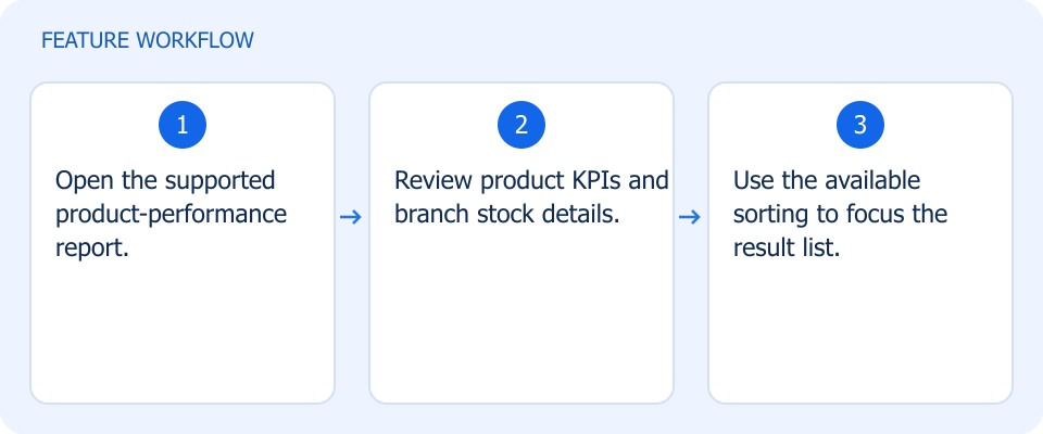 Illustrated workflow, not a product screenshot