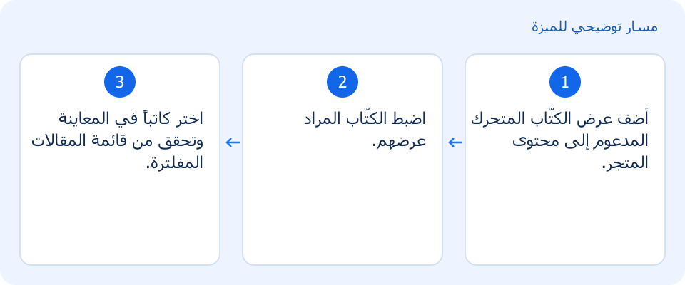 مسار توضيحي وليس لقطة من المنتج