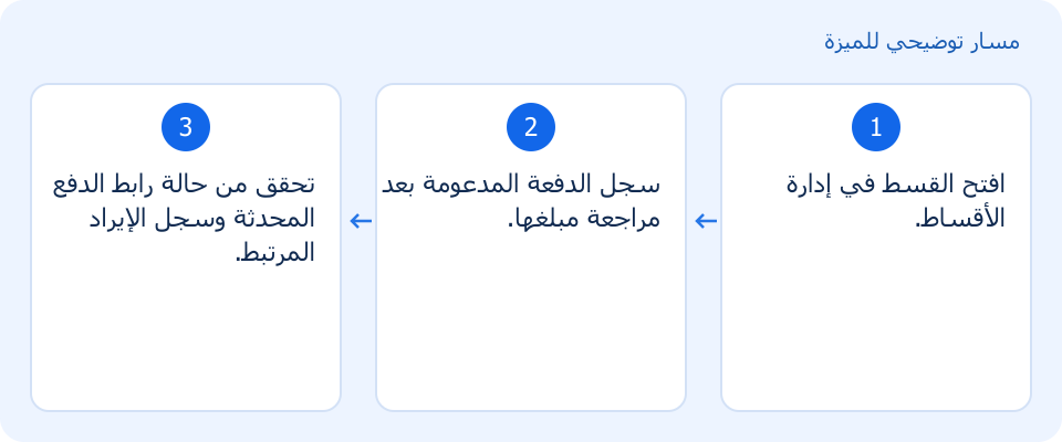 مسار توضيحي وليس لقطة من المنتج