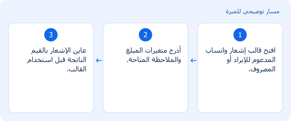 مسار توضيحي وليس لقطة من المنتج