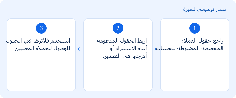 مسار توضيحي وليس لقطة من المنتج