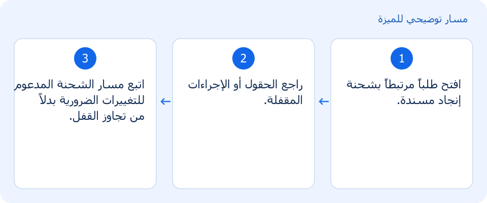 مسار توضيحي وليس لقطة من المنتج