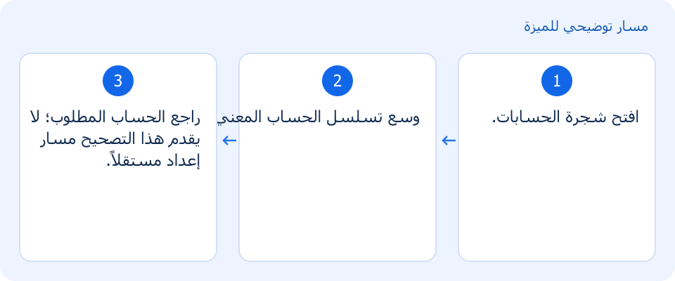 مسار توضيحي وليس لقطة من المنتج