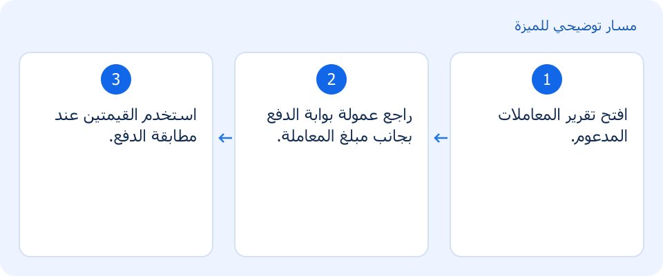 مسار توضيحي وليس لقطة من المنتج