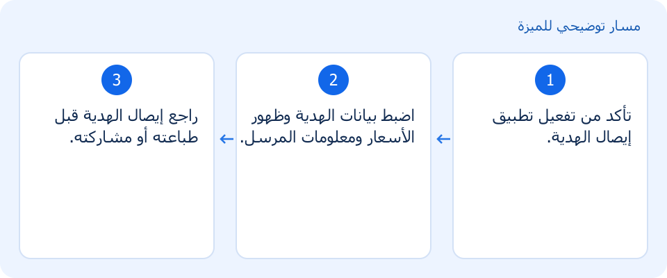 مسار توضيحي وليس لقطة من المنتج