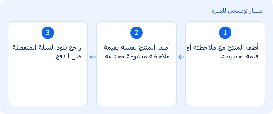 مسار توضيحي وليس لقطة من المنتج