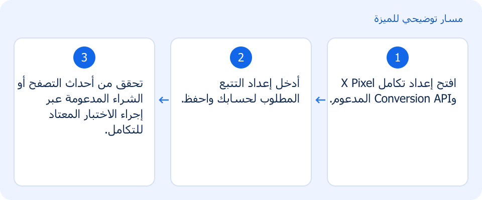 مسار توضيحي وليس لقطة من المنتج