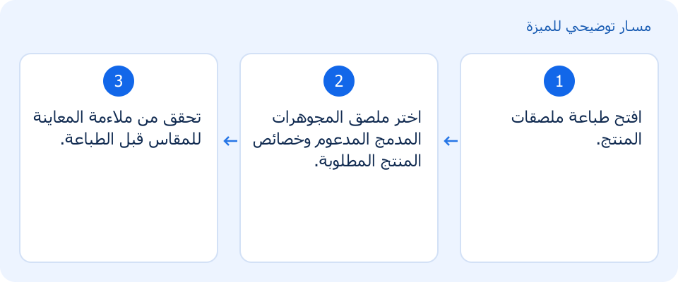 مسار توضيحي وليس لقطة من المنتج