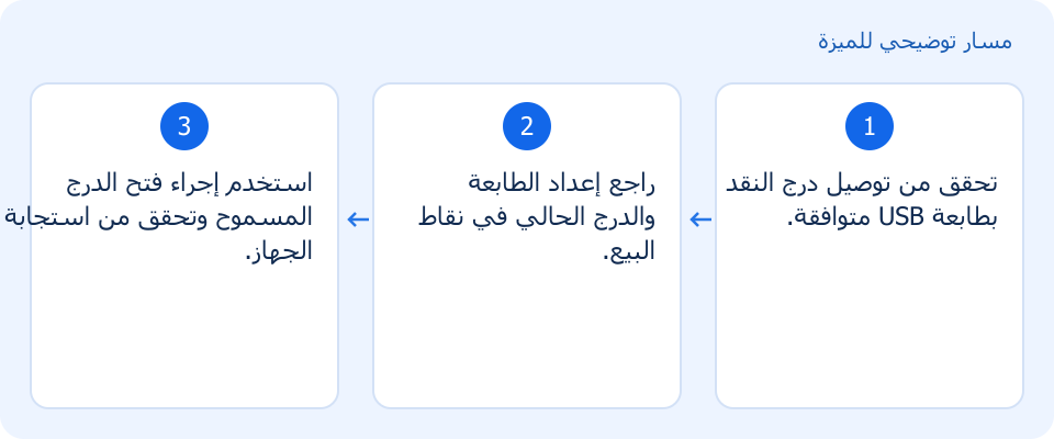 مسار توضيحي وليس لقطة من المنتج