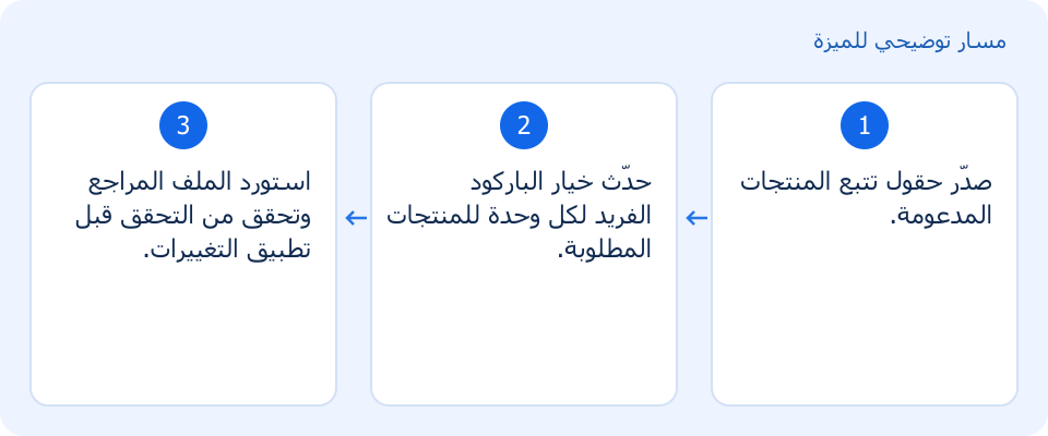 مسار توضيحي وليس لقطة من المنتج
