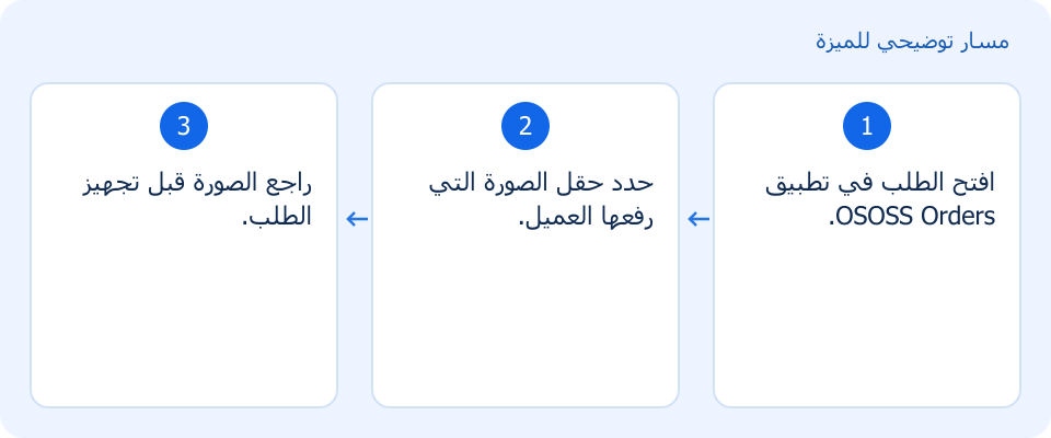 مسار توضيحي وليس لقطة من المنتج
