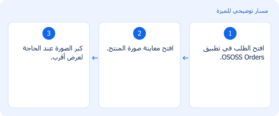 مسار توضيحي وليس لقطة من المنتج