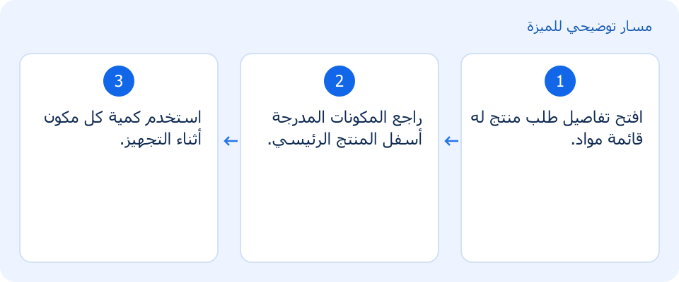 مسار توضيحي وليس لقطة من المنتج
