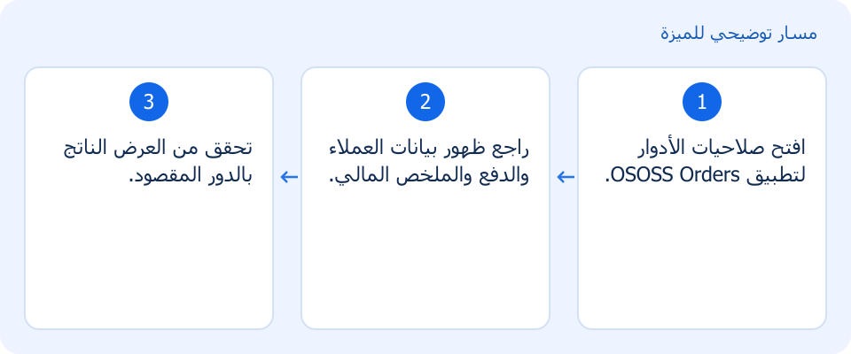 مسار توضيحي وليس لقطة من المنتج