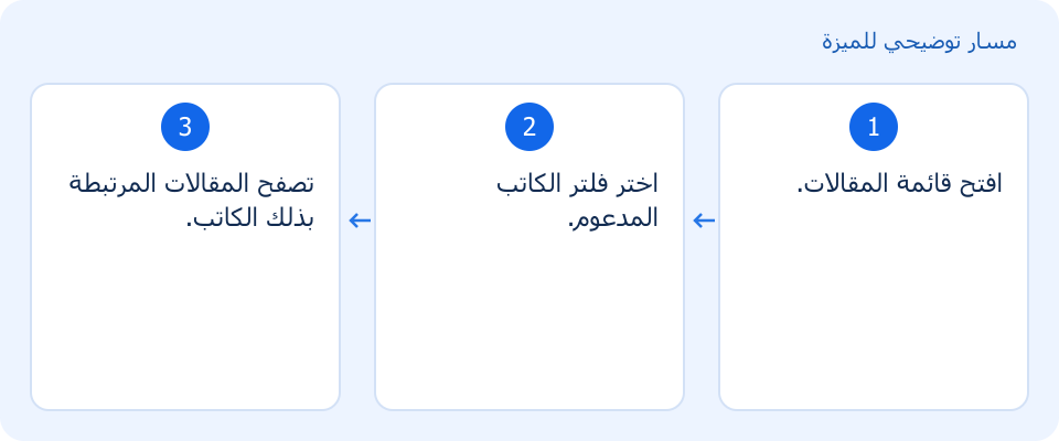 مسار توضيحي وليس لقطة من المنتج