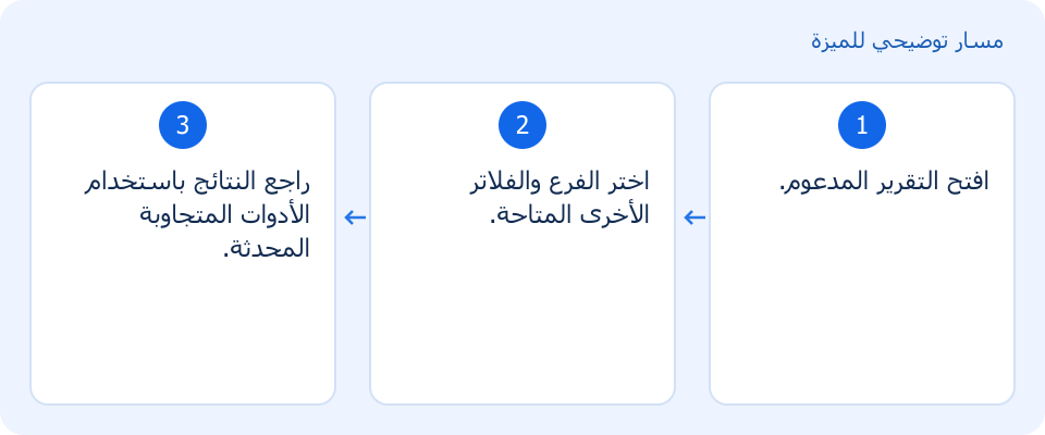 مسار توضيحي وليس لقطة من المنتج