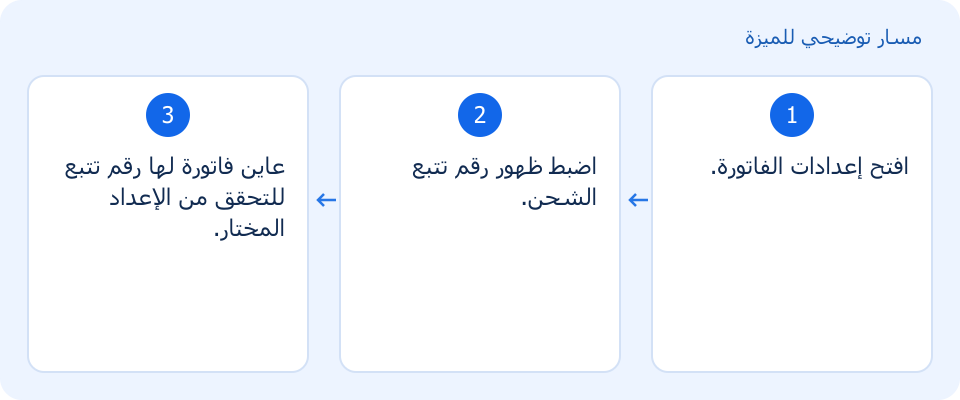 مسار توضيحي وليس لقطة من المنتج