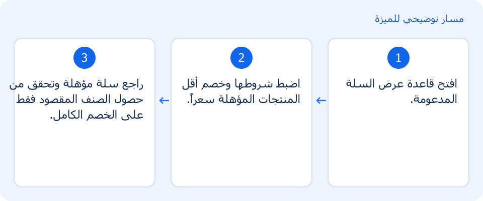 مسار توضيحي وليس لقطة من المنتج