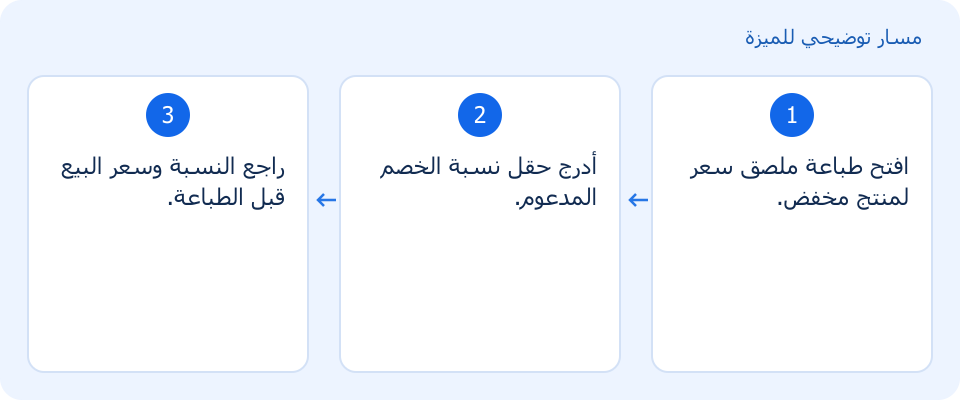 مسار توضيحي وليس لقطة من المنتج
