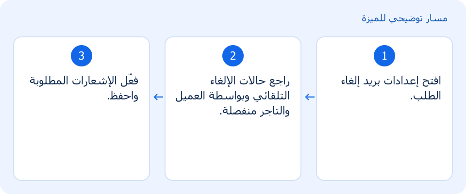 مسار توضيحي وليس لقطة من المنتج