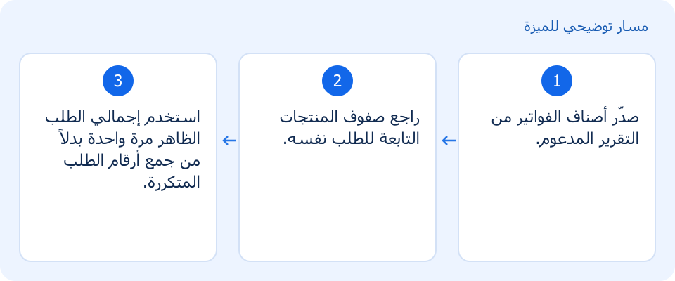 مسار توضيحي وليس لقطة من المنتج