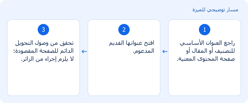 مسار توضيحي وليس لقطة من المنتج