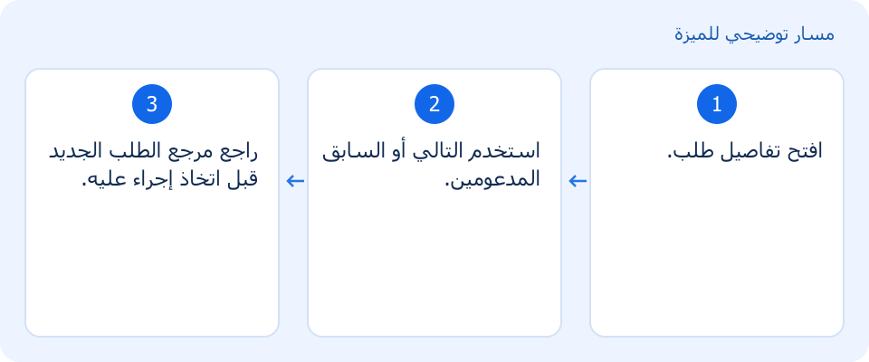 مسار توضيحي وليس لقطة من المنتج