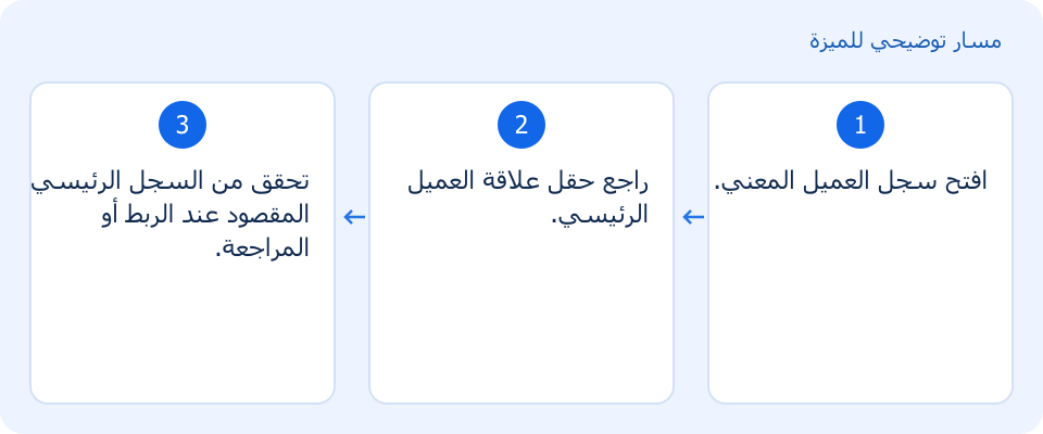 مسار توضيحي وليس لقطة من المنتج