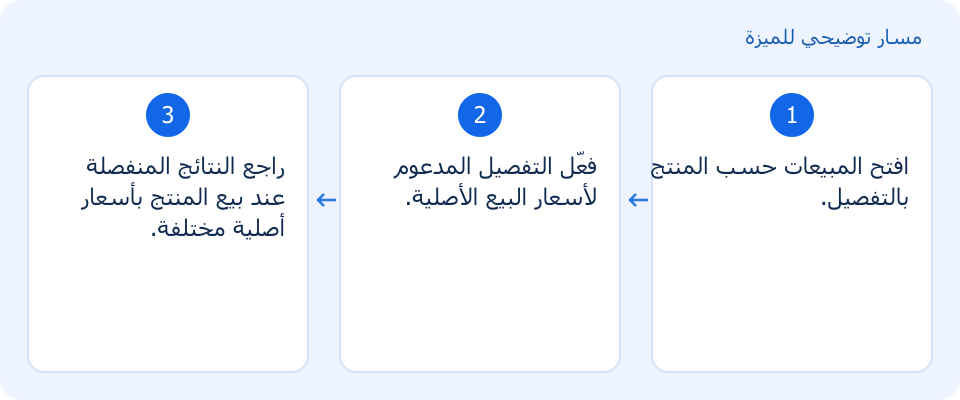 مسار توضيحي وليس لقطة من المنتج