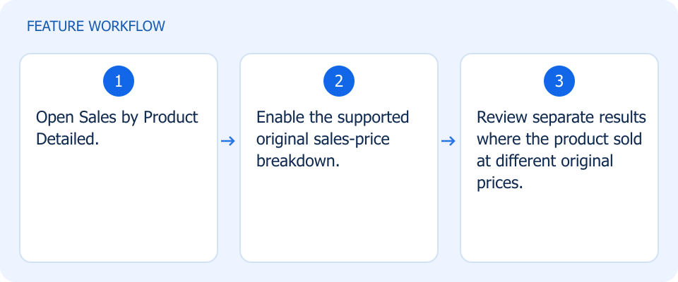 Illustrated workflow, not a product screenshot