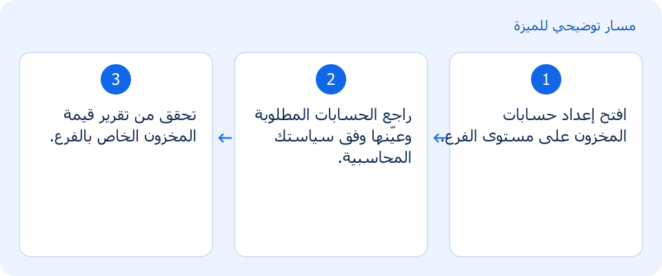 مسار توضيحي وليس لقطة من المنتج