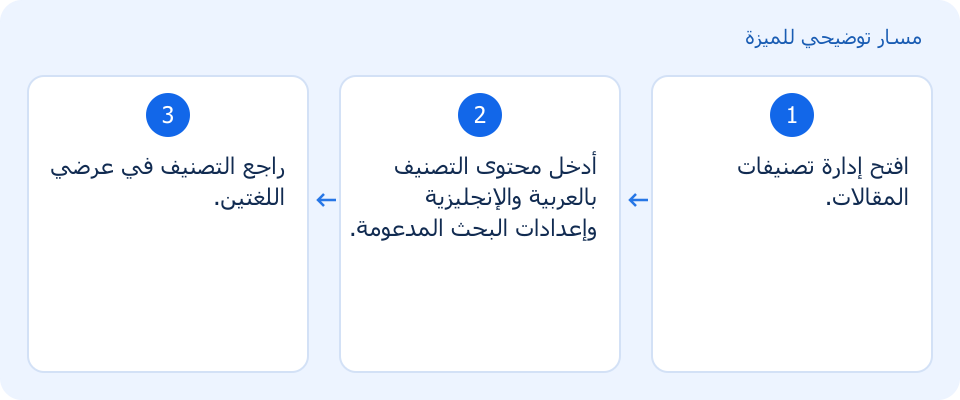 مسار توضيحي وليس لقطة من المنتج