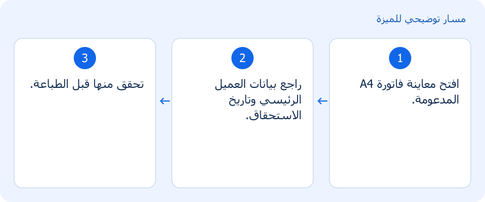 مسار توضيحي وليس لقطة من المنتج