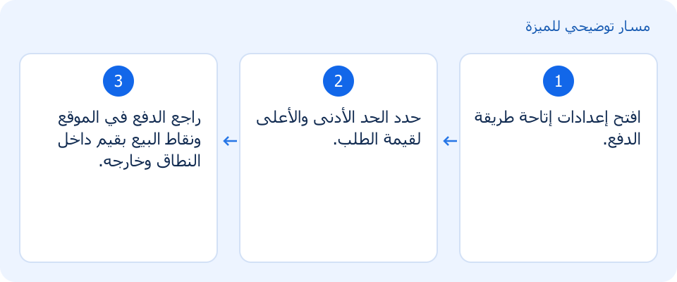 مسار توضيحي وليس لقطة من المنتج