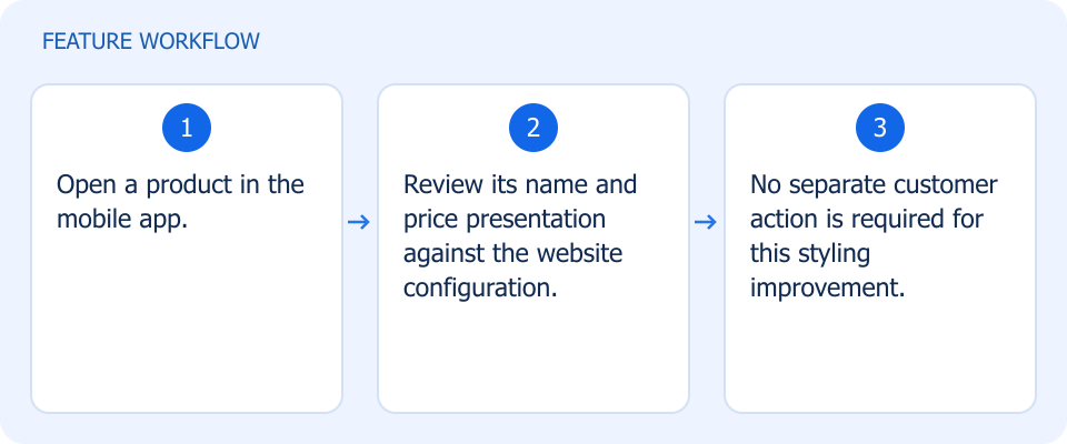 Illustrated workflow, not a product screenshot